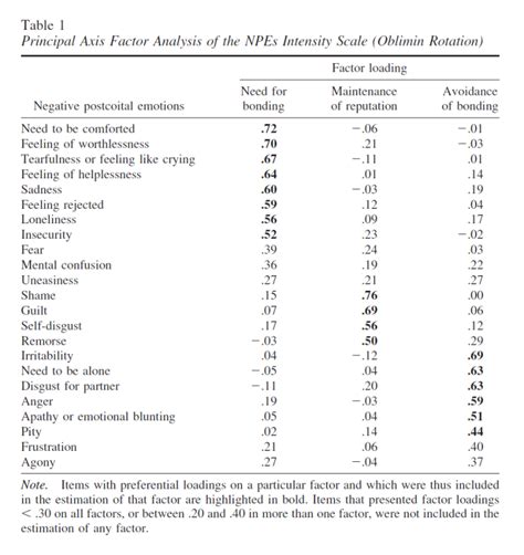 This Is Why You Have Negative Feelings After Sex