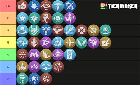 Genshin Impact Burst Energy Tier List Community Rankings Tiermaker Images And Photos Finder