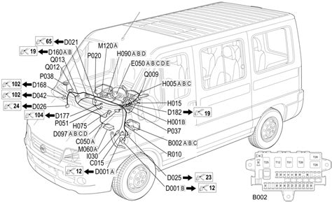 Dashboard Fiat Ducato Elearn Cardata