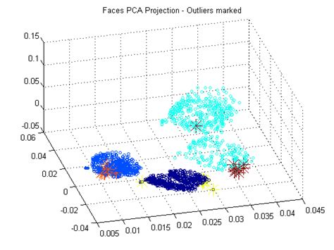 Clustering And Outlier Detection Using Manifolds