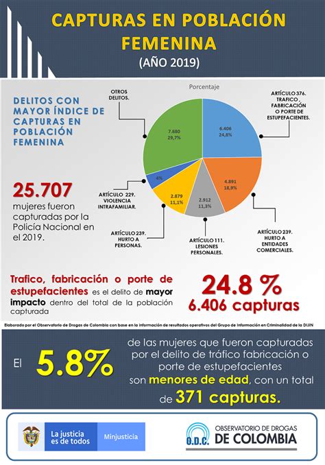 Ministerio De Justicia Y Del Derecho