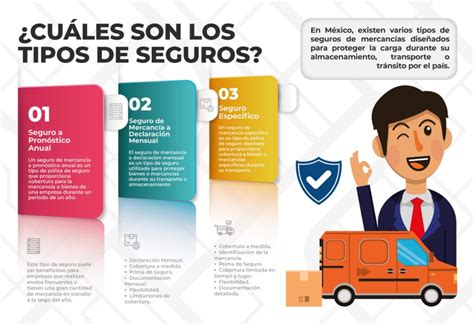 Un Seguro de Mercancías y cómo beneficiar a tu Empresa