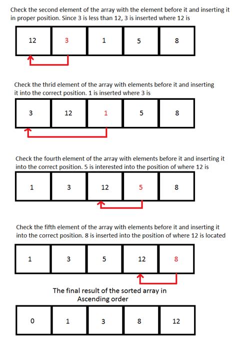 How To Implement Insertion Sort In C