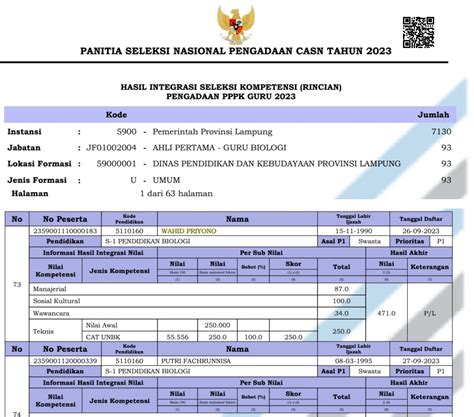 Cara Simpel Agar Lulus Seleksi ASN PPPK Guru Berdasarkan Pengalaman