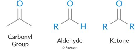 A Level Chemistry Revision Organic Chemistry Aldehydes Ketones