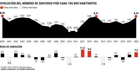 A O I Del Covid R Cord Hist Rico De Suicidios Espa A