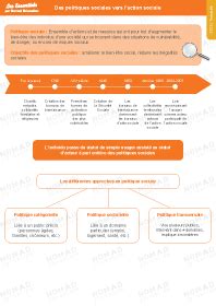 Tle St S Sciences Et Techniques Sanitaires Et Sociales Nomad Education