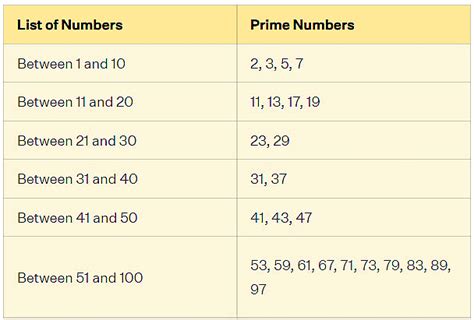 Revision Notes Playing With Numbers Mathematics And Pedagogy Paper