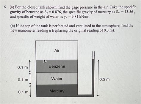 Solved A For The Closed Tank Shown Find The Gage Pressure Chegg