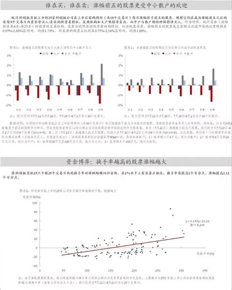 投资者结构和投资价值观察—科创板系列研究图解之四