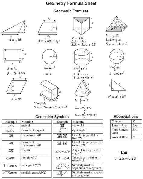 Every Geometry Formula