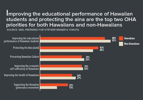 Can Spending Six Figures On Pr Solve Ohas Image Problem Honolulu