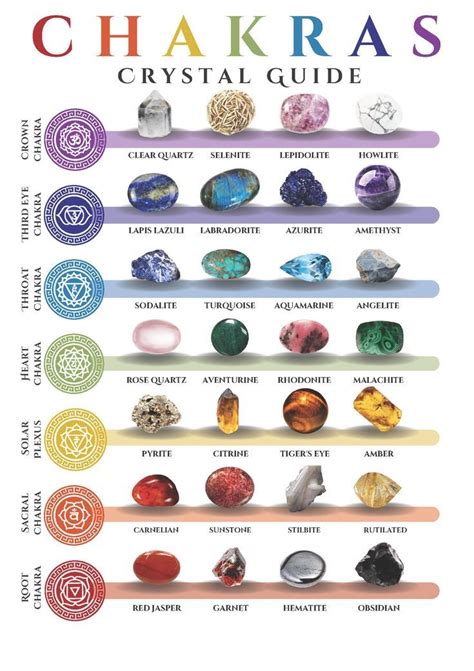 Pin By April Wanderfil On Crystal Healing Chart Energy Stones