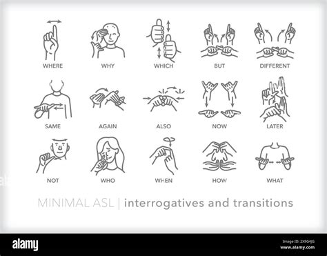 Set Of Line Icons Depicting American Sign Language Asl Communication