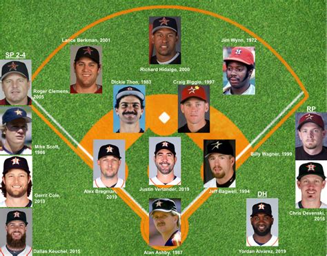 The All Time Houston Astros 1962 2021 Single Season Team