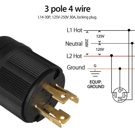 Understanding The Nema L14 30R Wiring Diagram