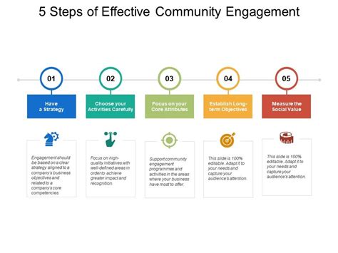 5 Steps Of Effective Community Engagement Presentation Powerpoint Images Example Of Ppt