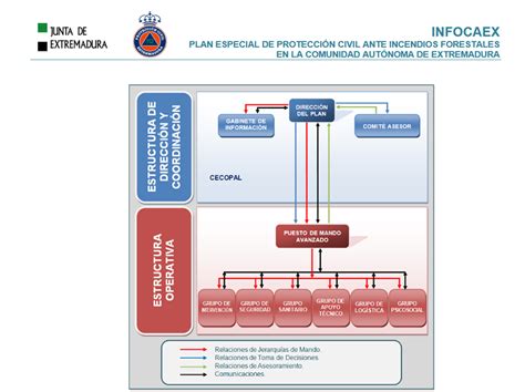 Publicado El Plan Especial De Protecci N Civil Ante Incendios