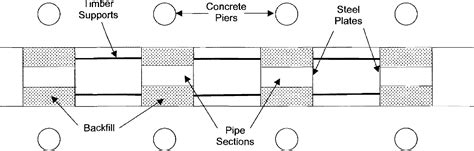 Figure From Evaluation Of Backfill Materials And Installation