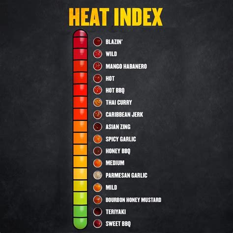 Buffalo Wild Wings Sauce Chart 2024 - Hope Morgen