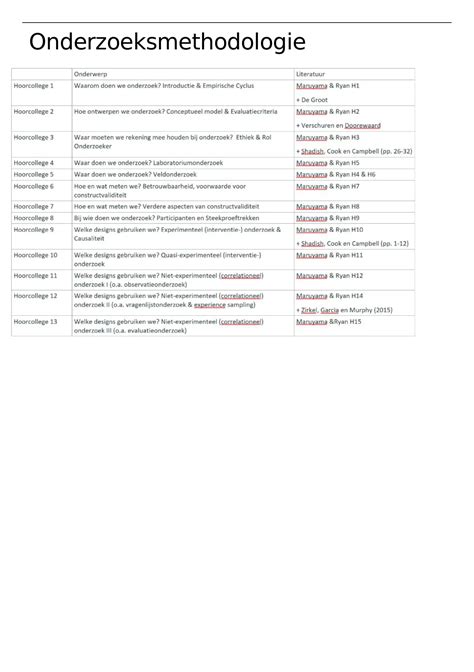 Samenvatting Onderzoeksmethodologie 7082S011AY 7082S011AY