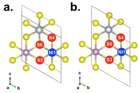 Fig Sxii Top Views Of The Crystal Structures Of A Monolayer Nips3