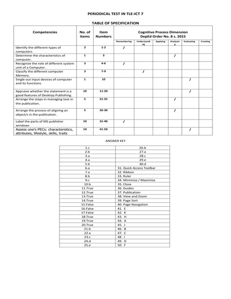 1st Periodic Test Tle 7