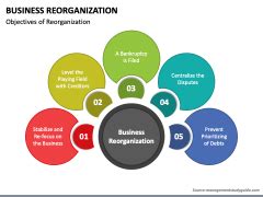 Business Reorganization Powerpoint And Google Slides Template Ppt Slides