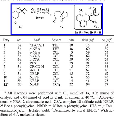 Table 1 From Organocatalytic Asymmetric Vinylogous Alpha Ketol