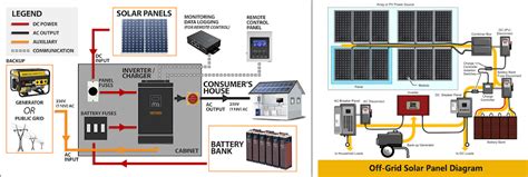 How To Solar Panel Installation Diagram - Wiring Boards