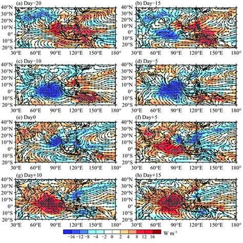 Composite 30 90 Day Oscillation Of 850 HPa Wind Streamline And OLR