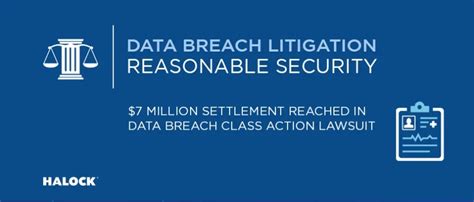 7 Million Settlement Reached In Data Breach Class Action Lawsuit HALOCK