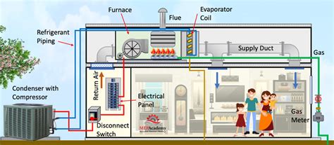 How Central Air Works Diagram