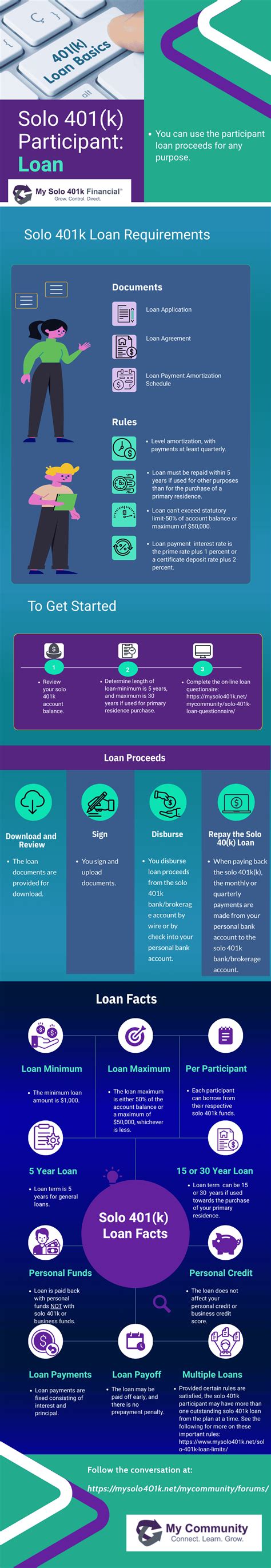 vanguard 401k loan 2