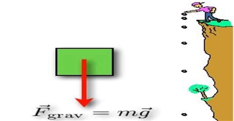 Force due to Gravity - QS Study