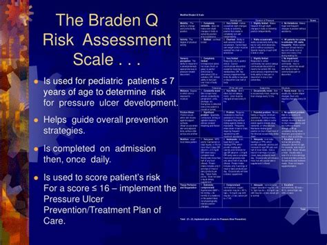 Ppt Learning Best Practice Skin Care Pressure Ulcer Risk Assessment Using The Braden Q Scale