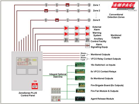 Basic Fire Alarm Wiring