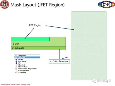 MOSFET制造工艺流程及版图设计详解 知乎