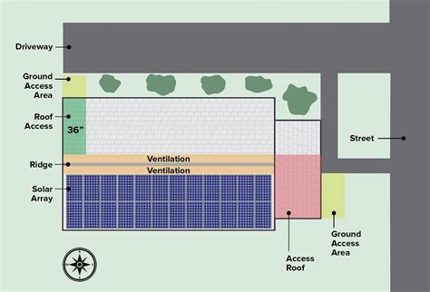 How NYS Fire Code Affects Where You Can Put Your Panels Blog