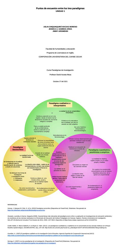 Investigacion Paradigma Cualitativo Y Cuantitativo La Realidad Ha