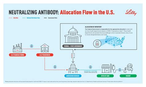 Lilly Bamlanivimab Antibody Playbook - ELI LILLY AND COMPANY|DECEMBER 2020