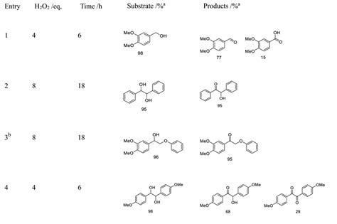 Oxidation Of Lignin Model Compounds With Mn Me Ebc Cl And H O