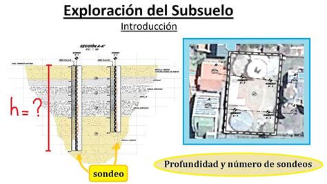 Profundidad Y N Mero De Sondeos Mec Nica De Suelos Ii Youtube