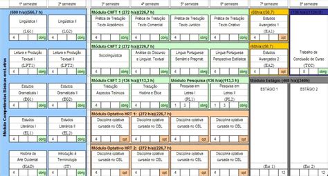 Grade Curricular Em Ingles - Grade Curricular – Bacharelado em Letras – Tradução Inglês-Português