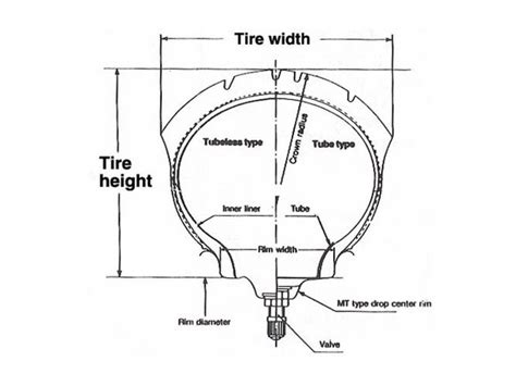 Motorcycle Tire Aspect Ratio Explained | Reviewmotors.co