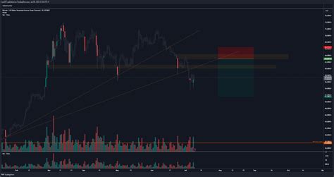 BITMEX XBTUSD P Chart Image By LeeGET TradingView