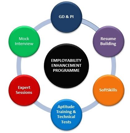 Iicmr Mca Placement Landing Page