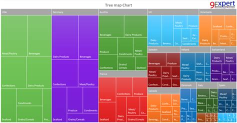 Tree Diagram In Excel