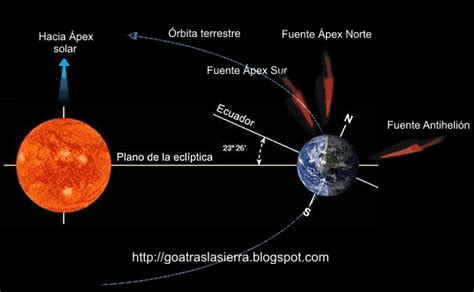 Grupo De Observadores Astron Micos De Traslasierra Meteoros