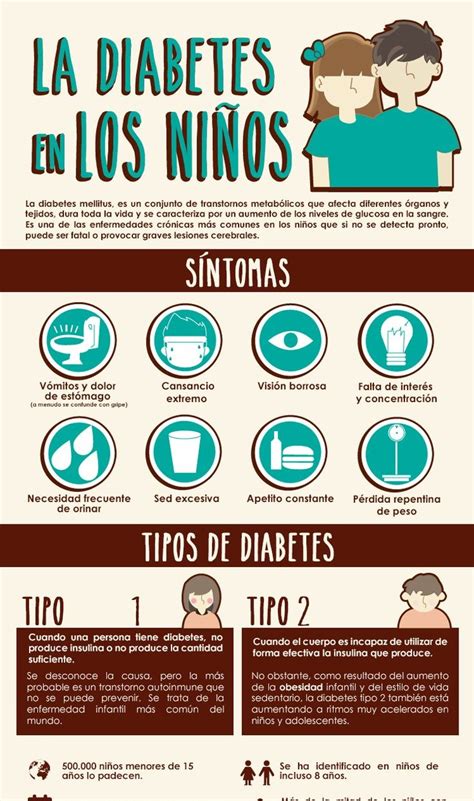 La Diabetes En Niños Sintomas Tipos Y Prevención